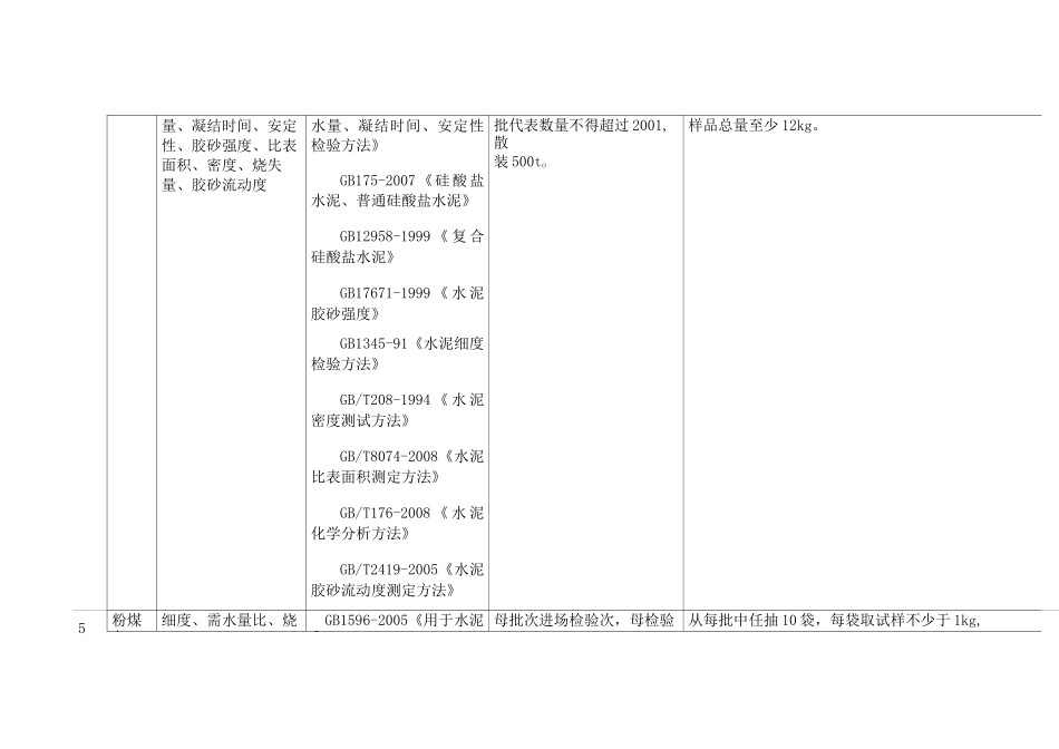 检测频率一览表_第2页