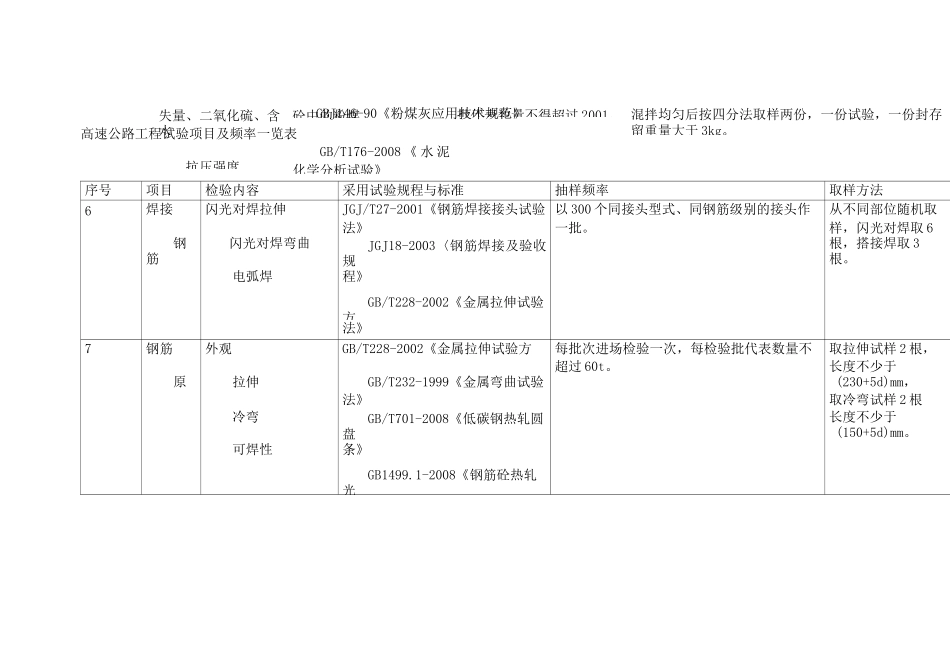 检测频率一览表_第3页