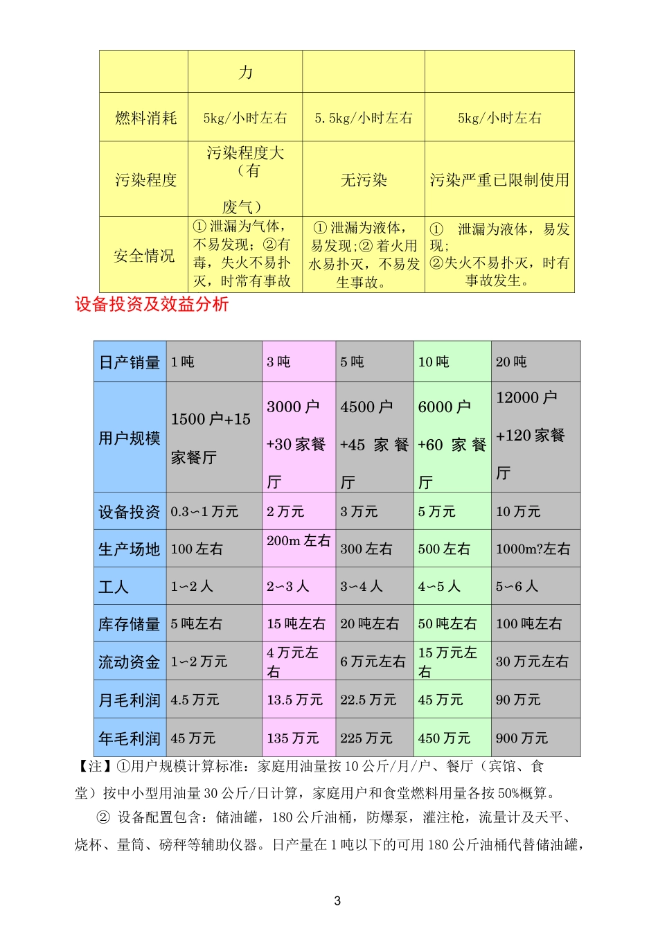 新能源项目策划书_第3页