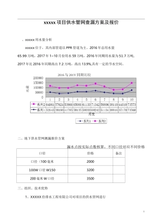 XXXXX供水管网查漏方案