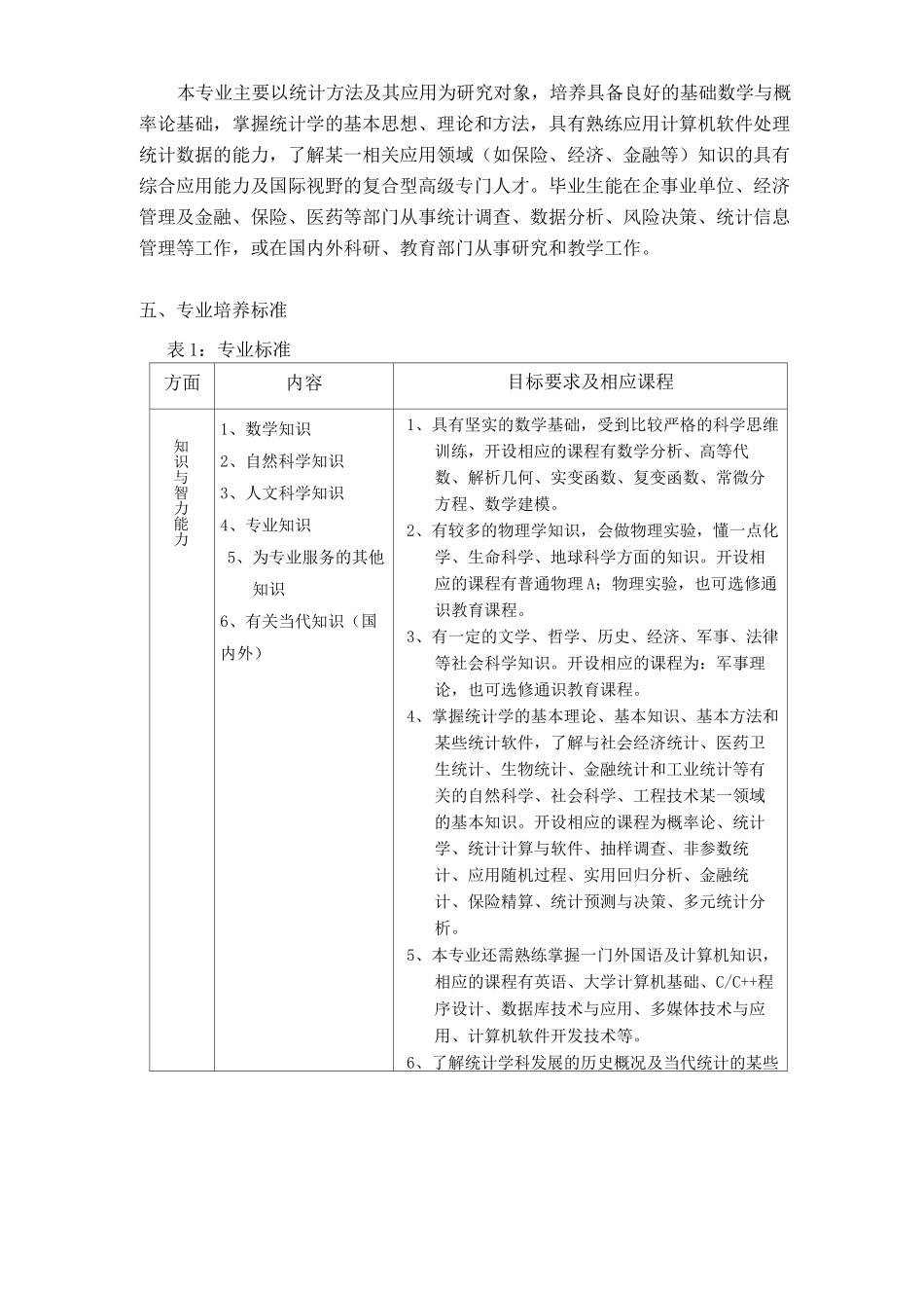统计学专业培养方案_第2页