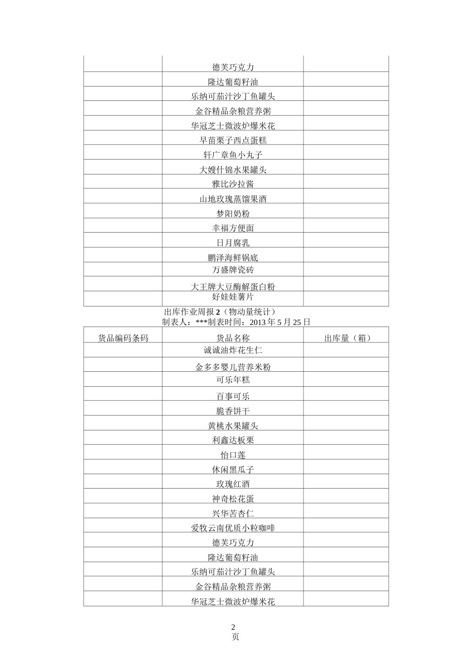 任务一物动量ABC分类_第2页