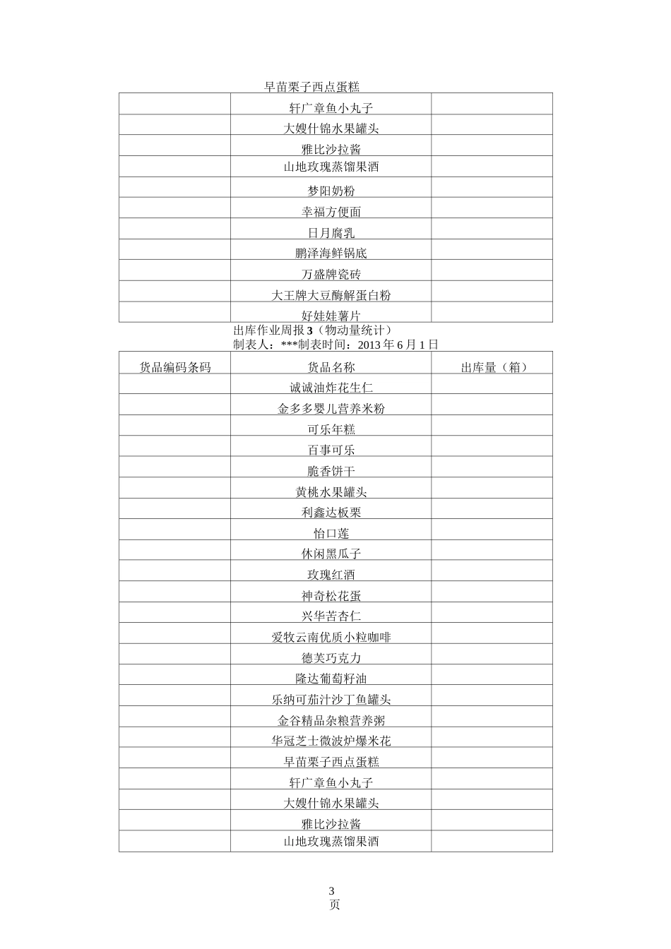 任务一物动量ABC分类_第3页