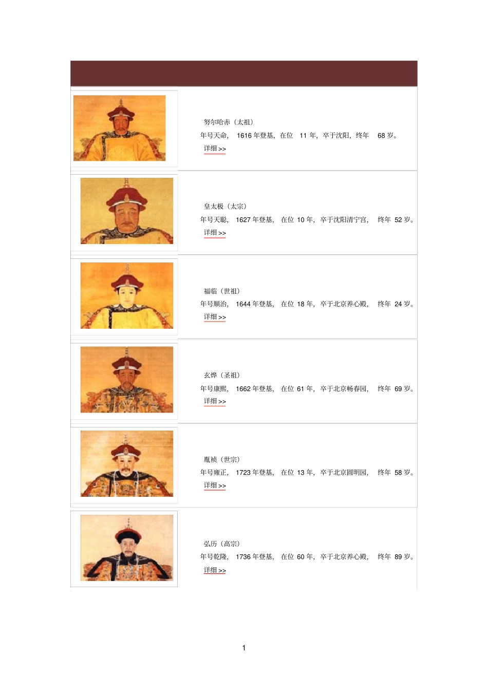 清朝历代皇帝列表_第1页