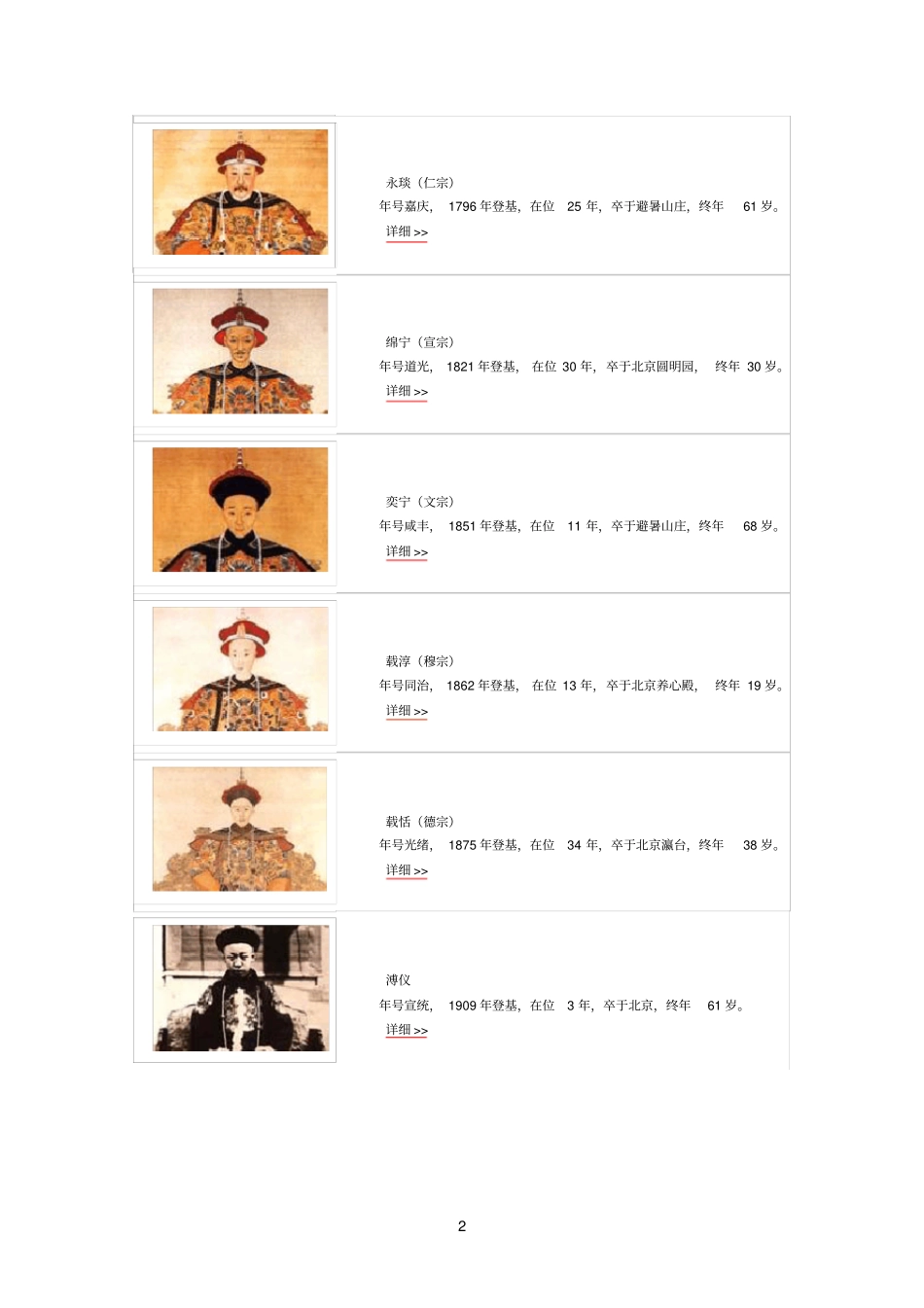 清朝历代皇帝列表_第2页