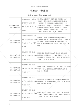 清朝帝王世系表