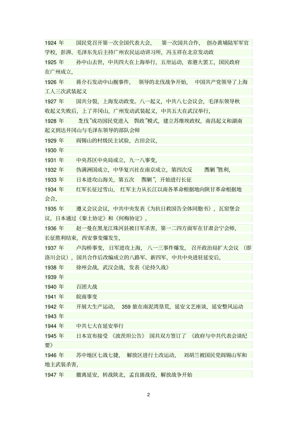 清末参考资料至今的历史年表_第2页