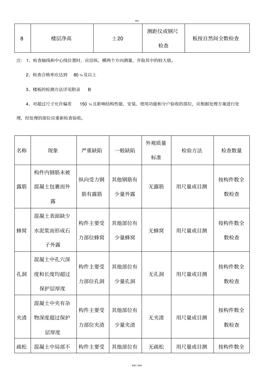 清水房验收标准_第2页
