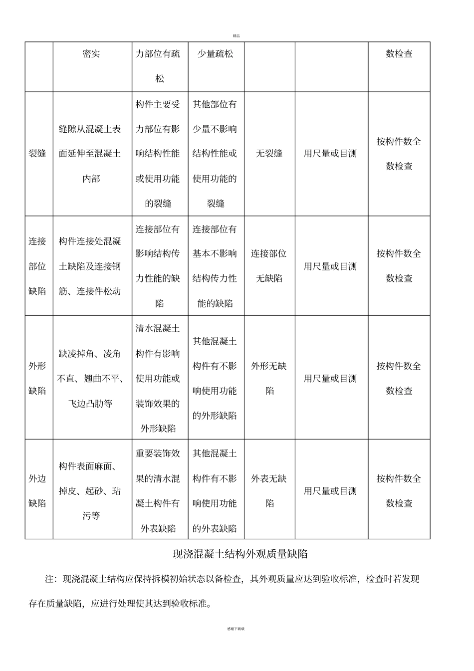 清水房验收标准_第3页