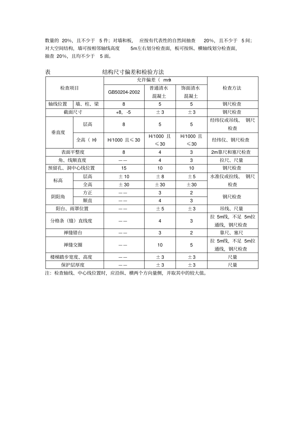 清水混凝土质量验收标准_第2页