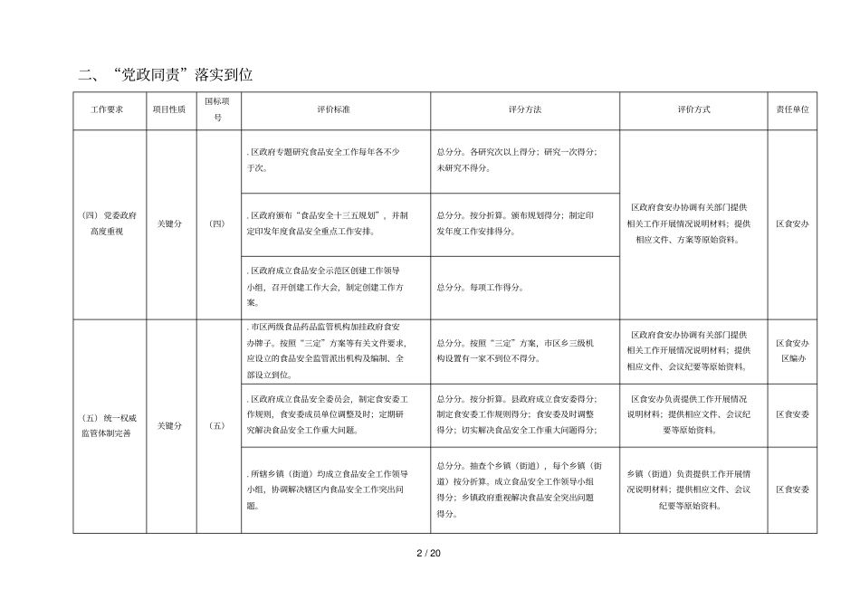 清河区食品安全示范区评价细则_第2页