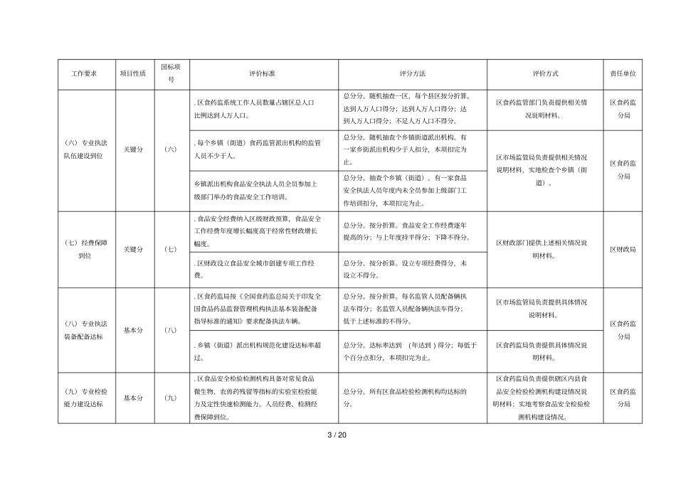 清河区食品安全示范区评价细则_第3页