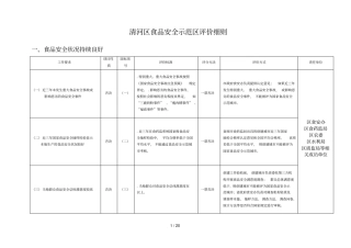 清河区食品安全示范区评价细则