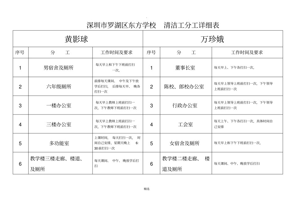 清洁工分工详细表_第1页