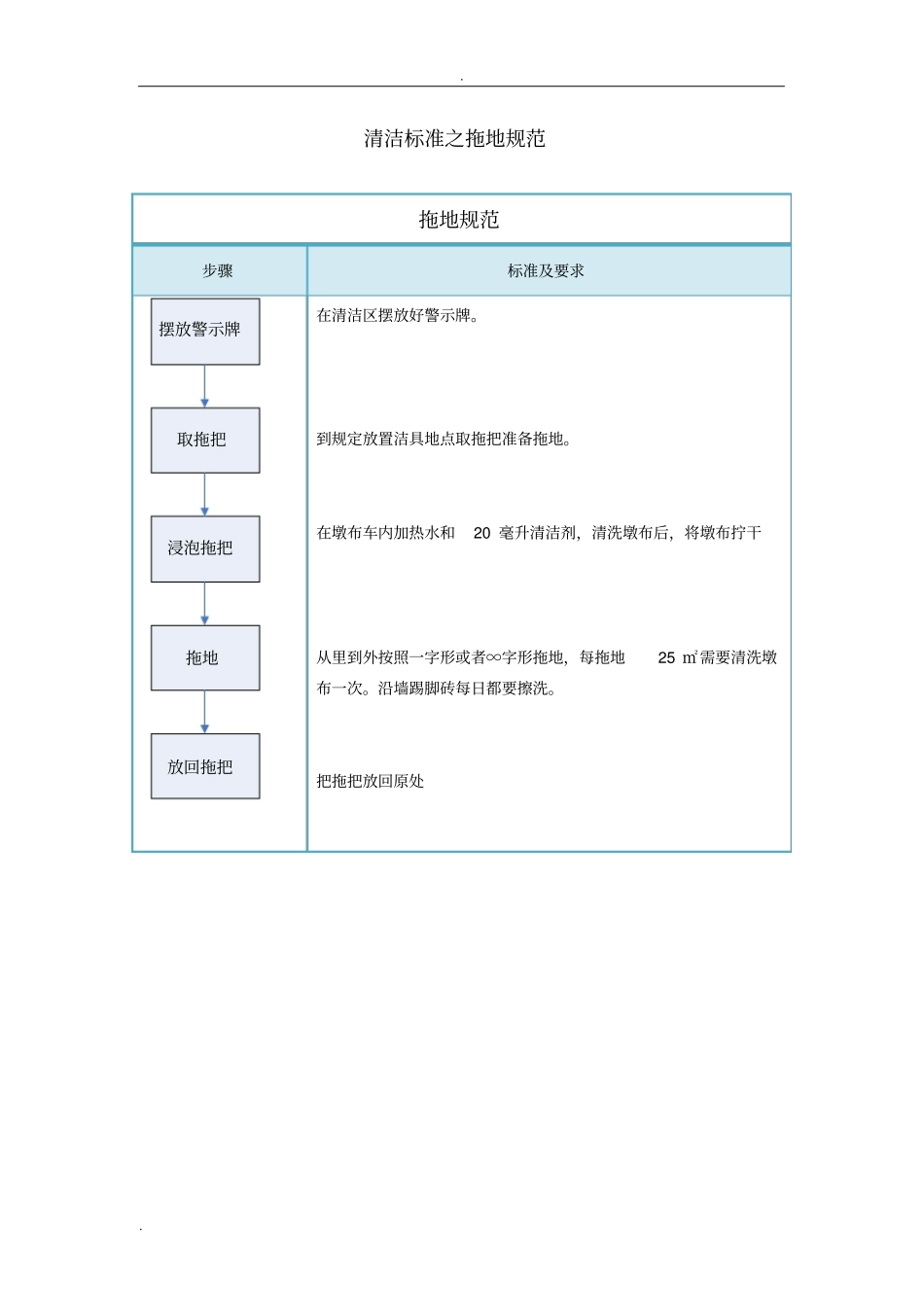 清洁标准之扫地规范_第2页