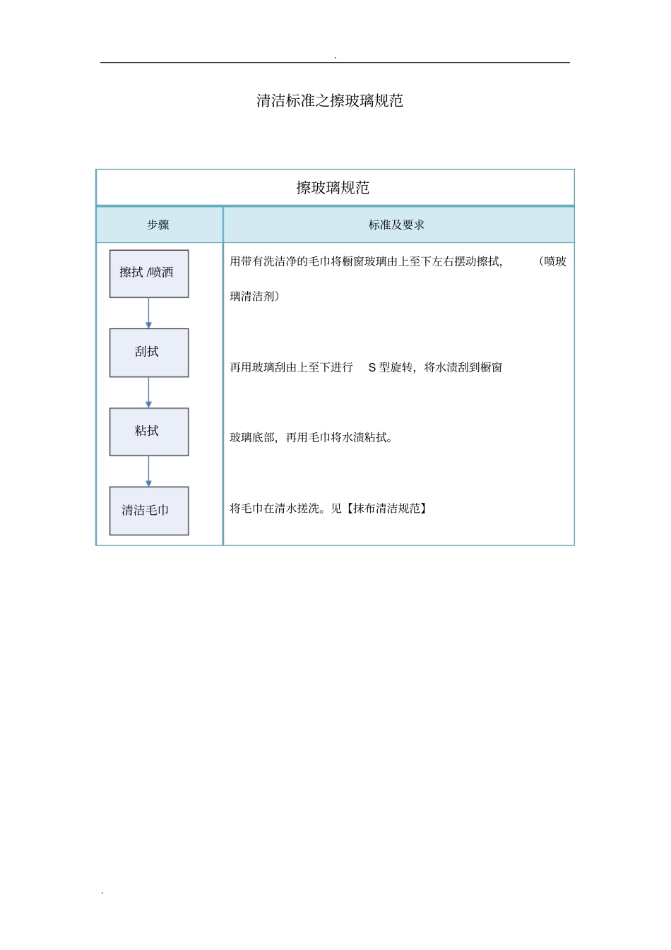 清洁标准之扫地规范_第3页