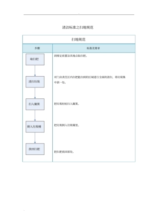 清洁标准之扫地规范