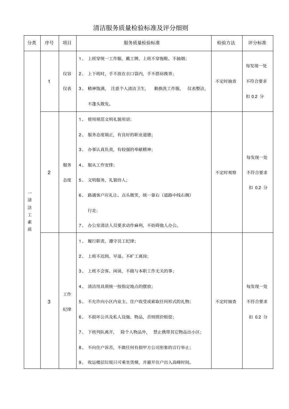 清洁服务质量检验标准及评分细则_第1页