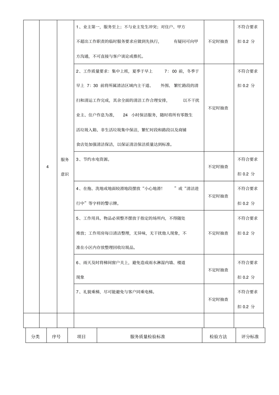 清洁服务质量检验标准及评分细则_第2页