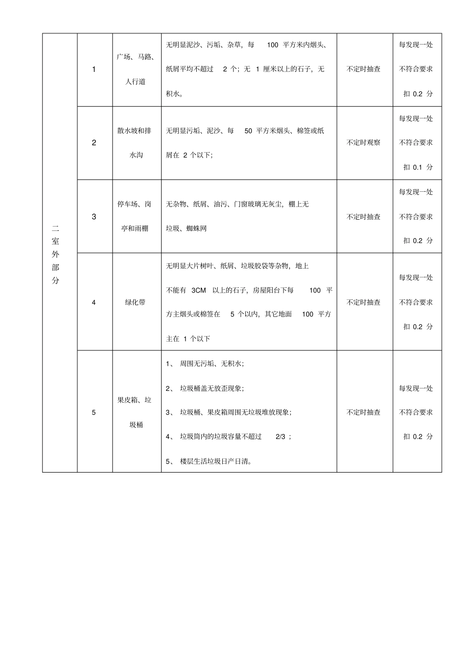 清洁服务质量检验标准及评分细则_第3页