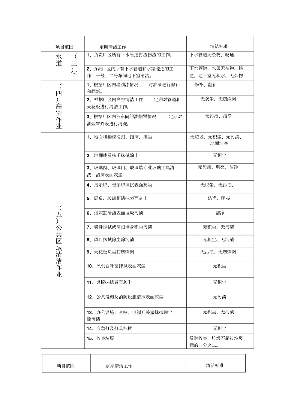 清洁服务范围和标准_第2页