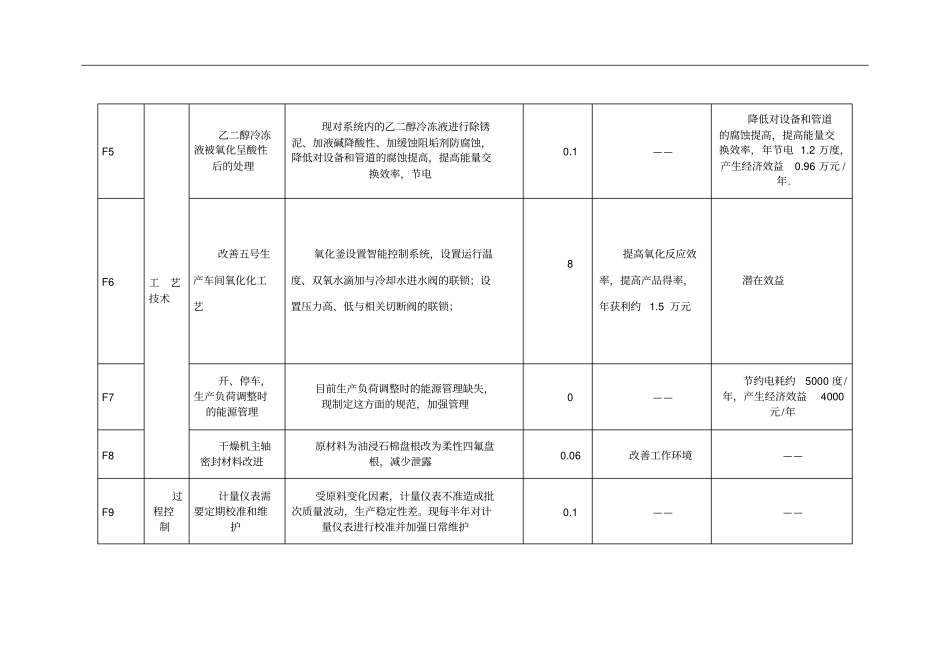 清洁生产无低费方案汇总_第2页