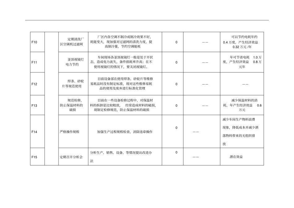 清洁生产无低费方案汇总_第3页