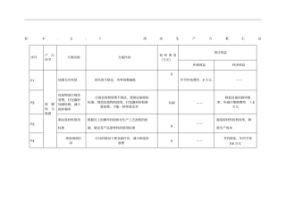 清洁生产无低费方案汇总