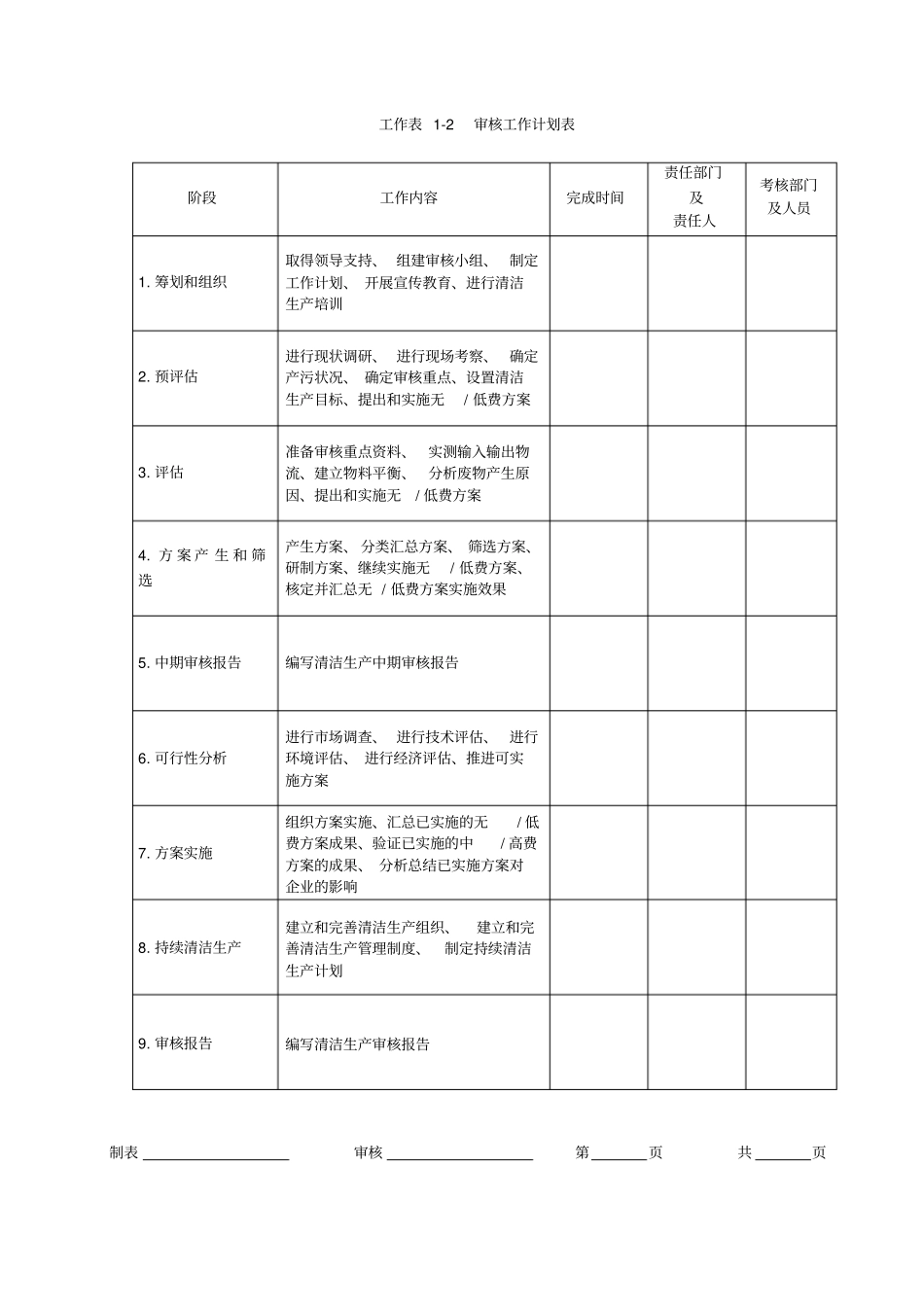 清洁生产相关表格_第2页