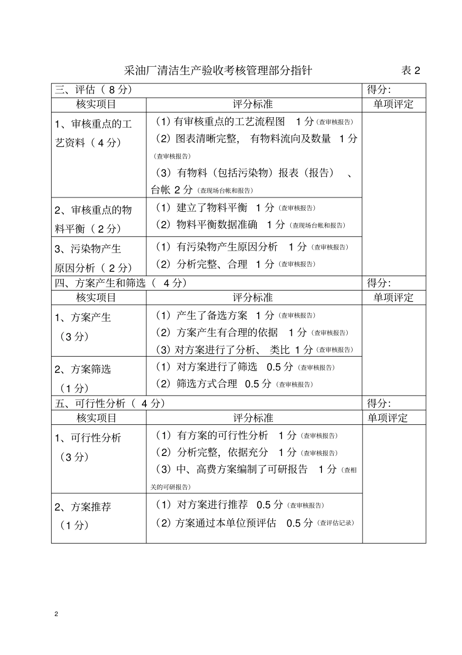 清洁生产验收标准_第2页