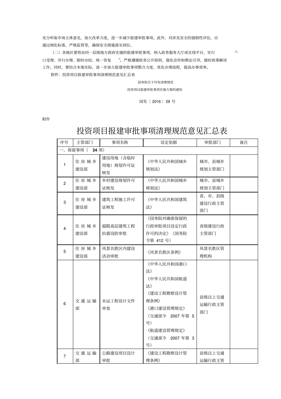 清理规范投资项目报建审批事项实施方案_第3页