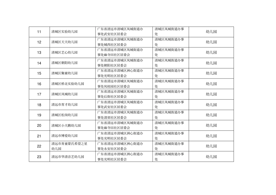 清远清城区中小学幼儿园明细表_第2页