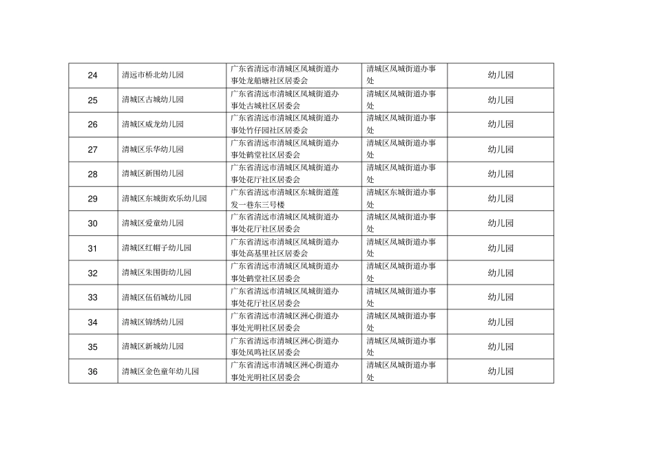 清远清城区中小学幼儿园明细表_第3页