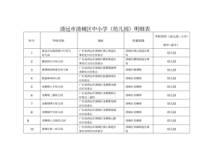 清远清城区中小学幼儿园明细表