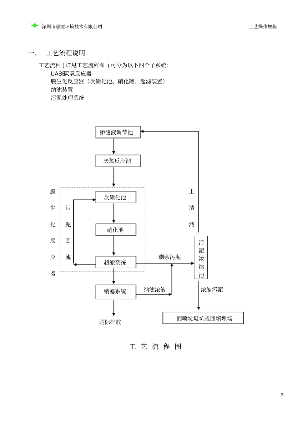 渗滤液工艺操作规程讲解_第3页