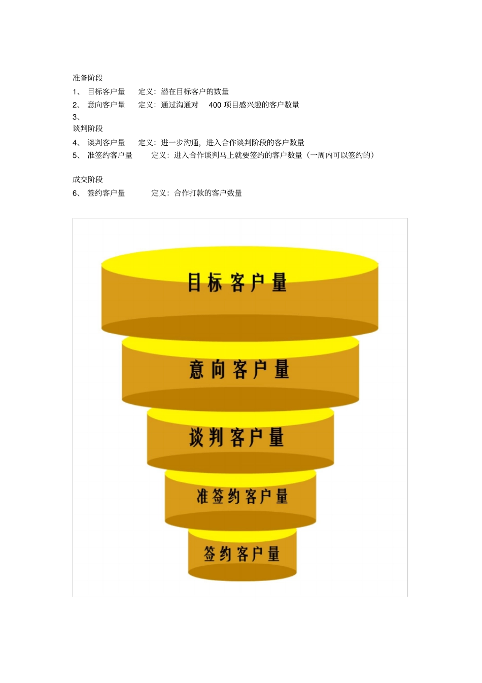 渠道开发漏斗模型及说明_第1页