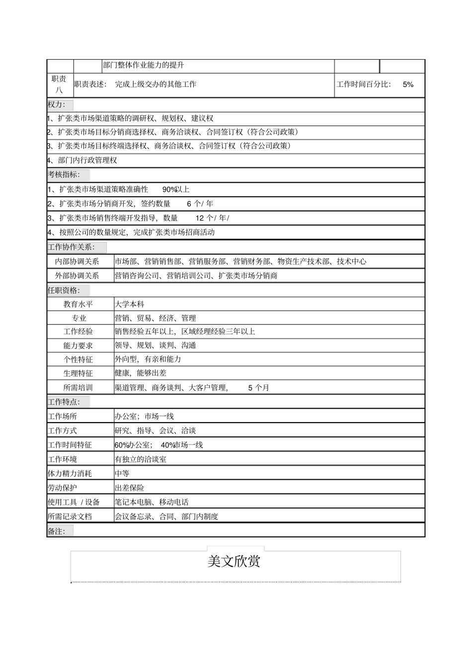 渠道拓展部部门经理岗岗位说明书_第2页