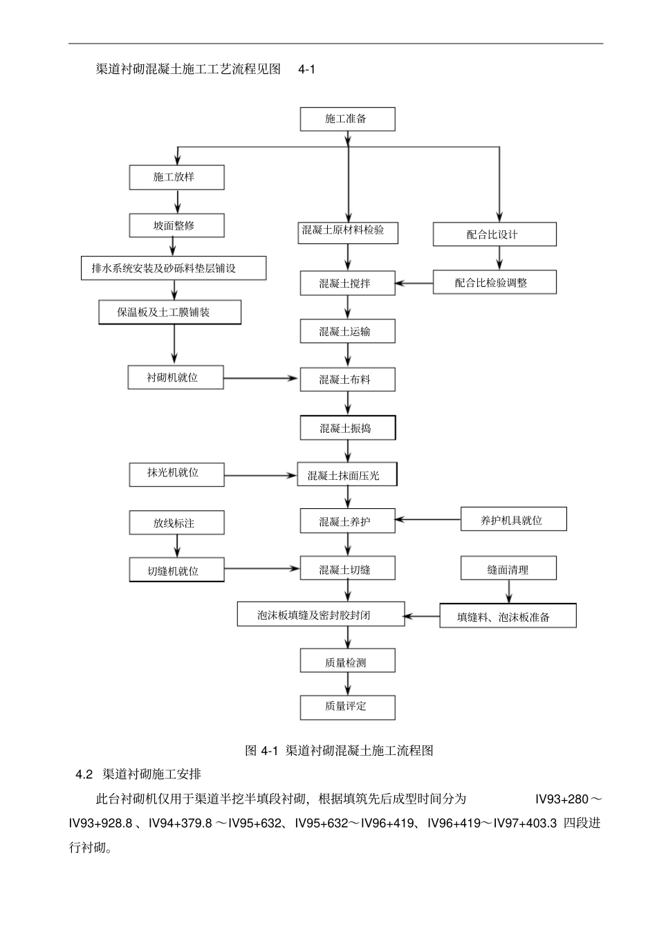渠道混凝土衬砌施工方案211_第3页