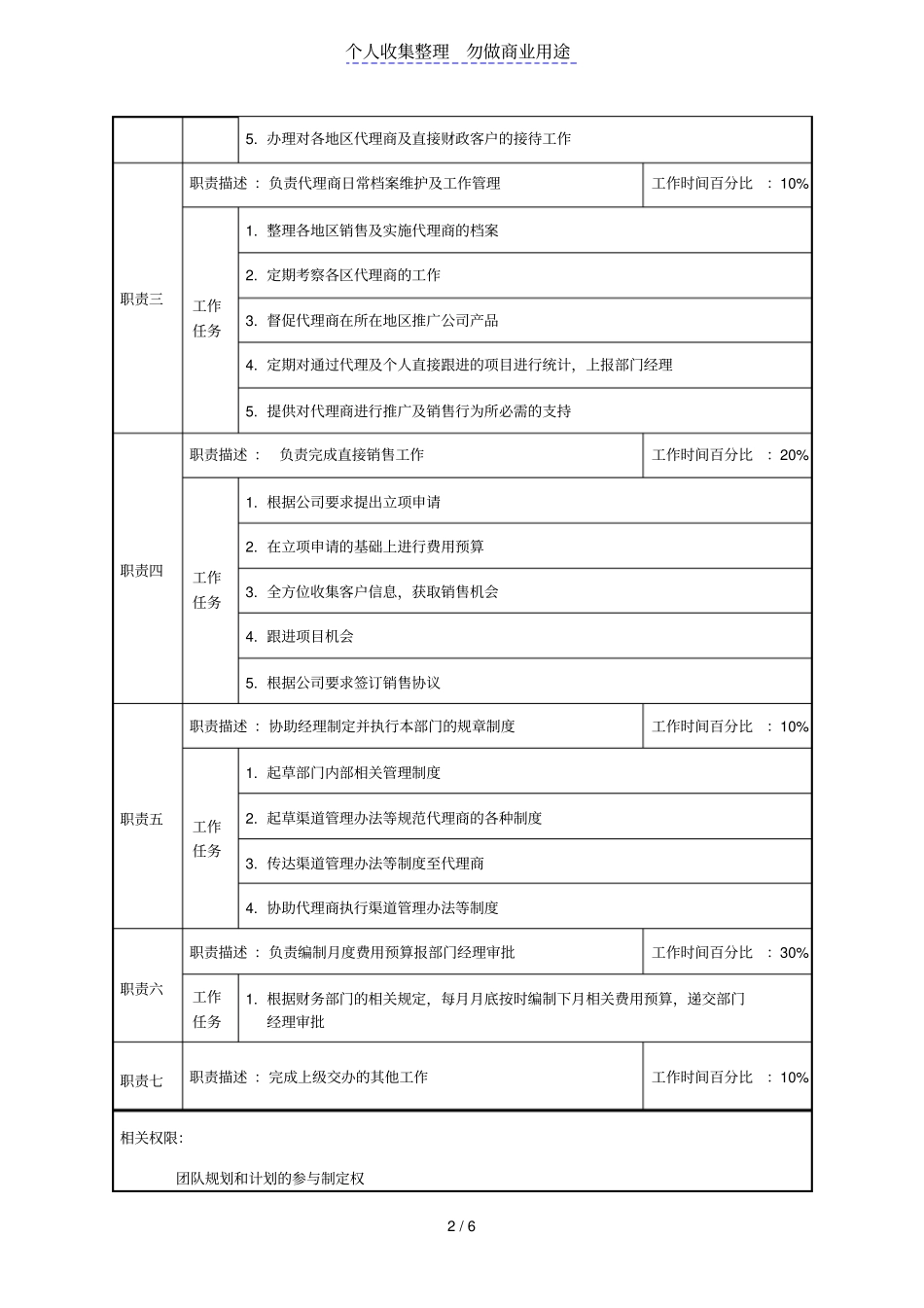 渠道管理部渠道销售职位说明书_第2页