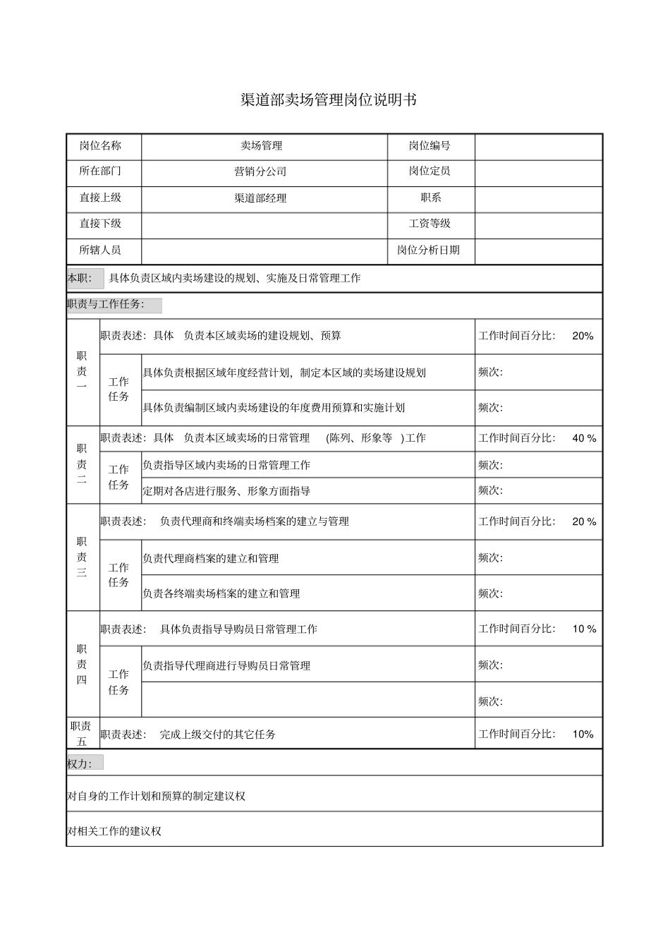 渠道部卖场管理岗位说明书_第1页