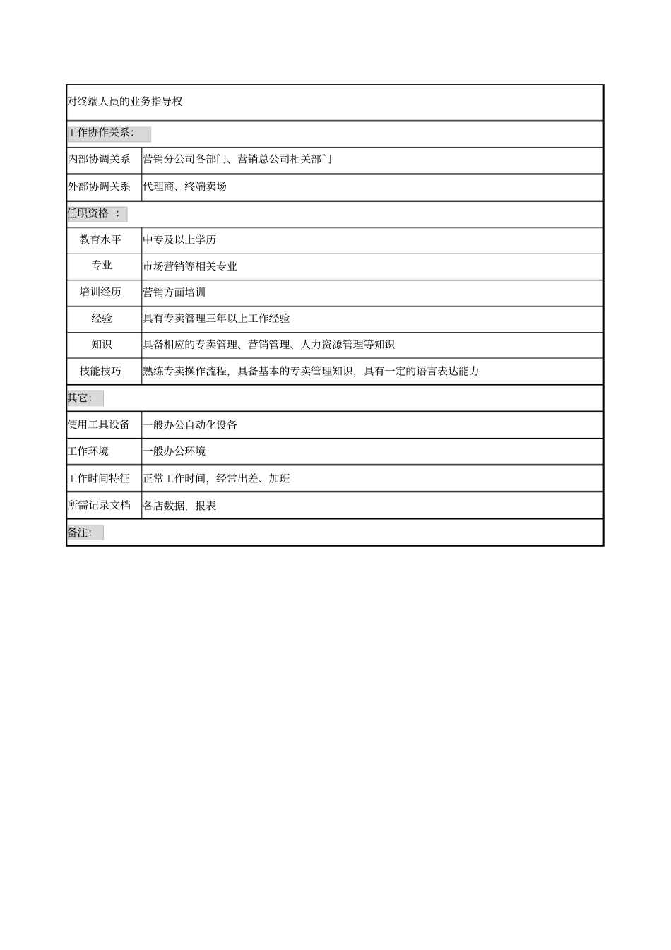 渠道部卖场管理岗位说明书_第2页