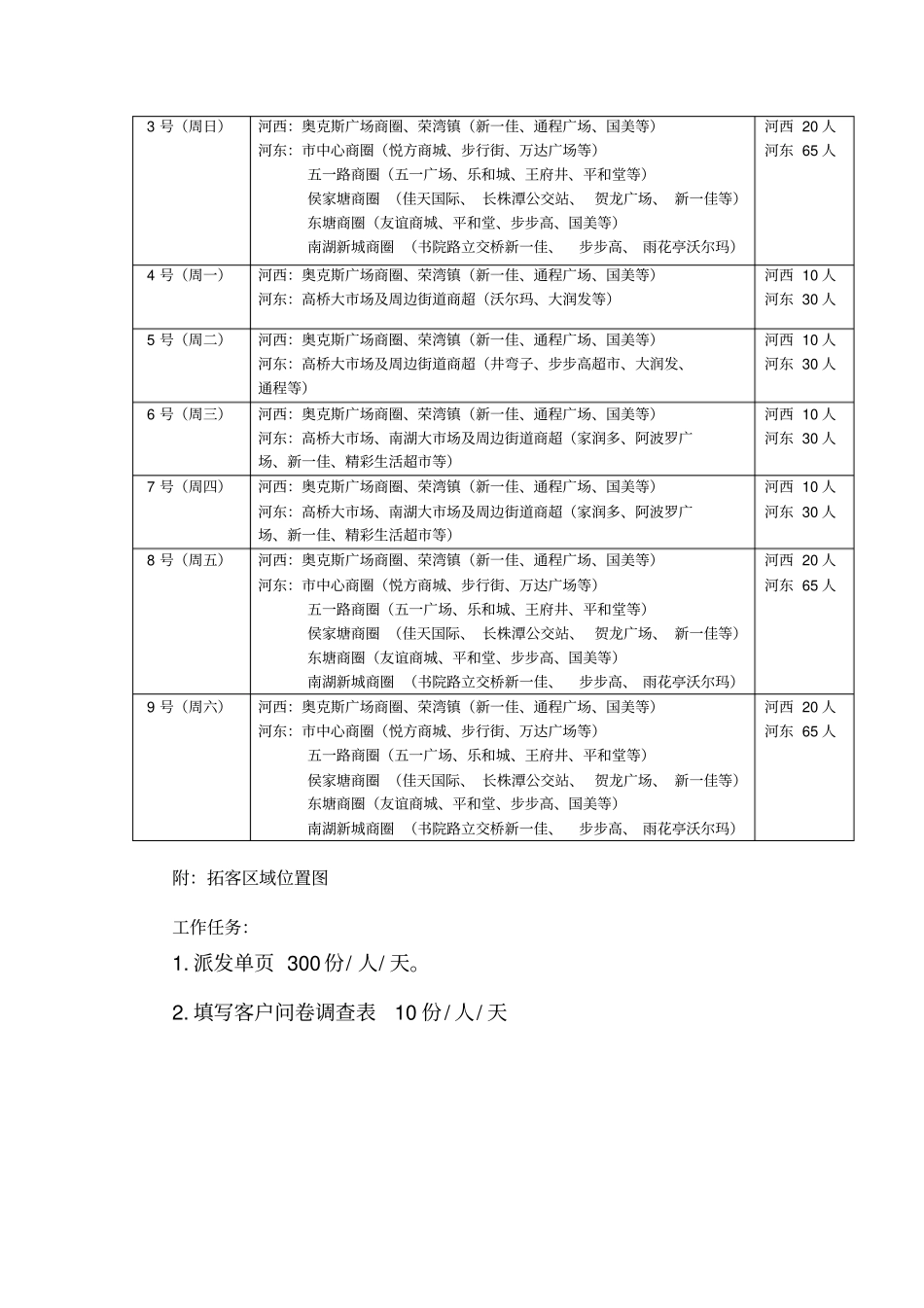 渠道部拓客方案_第3页
