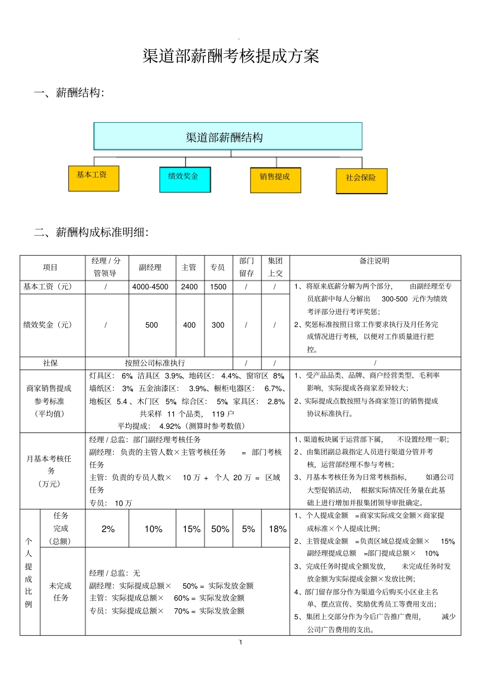 渠道部薪酬考核方案拟定_第1页