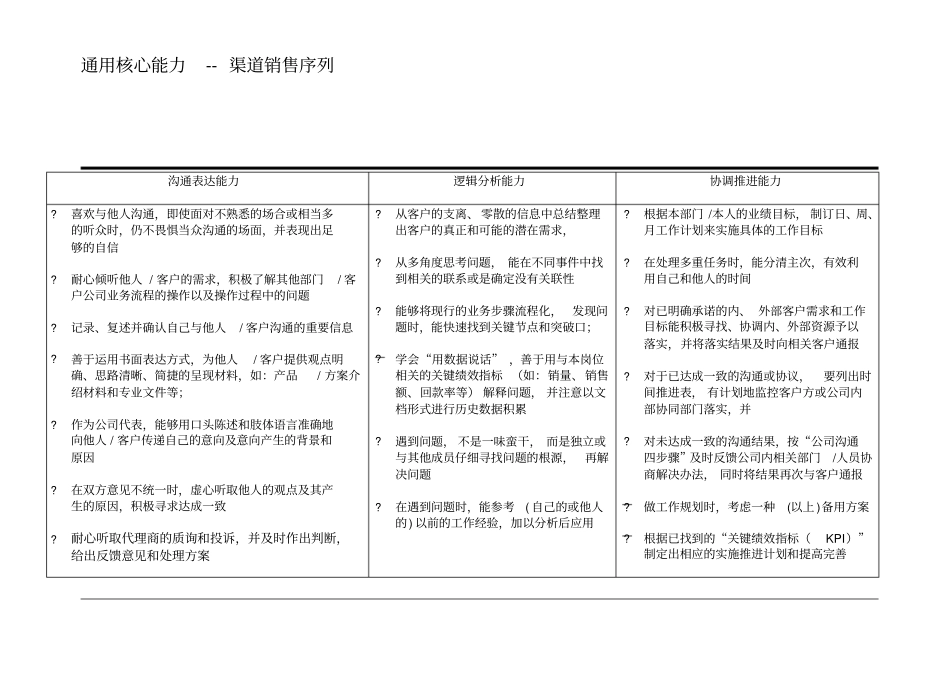 渠道销售能力胜任模式_第3页
