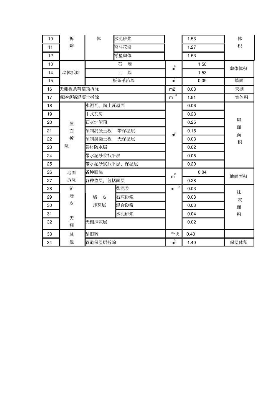 渣土发生量系数_第3页