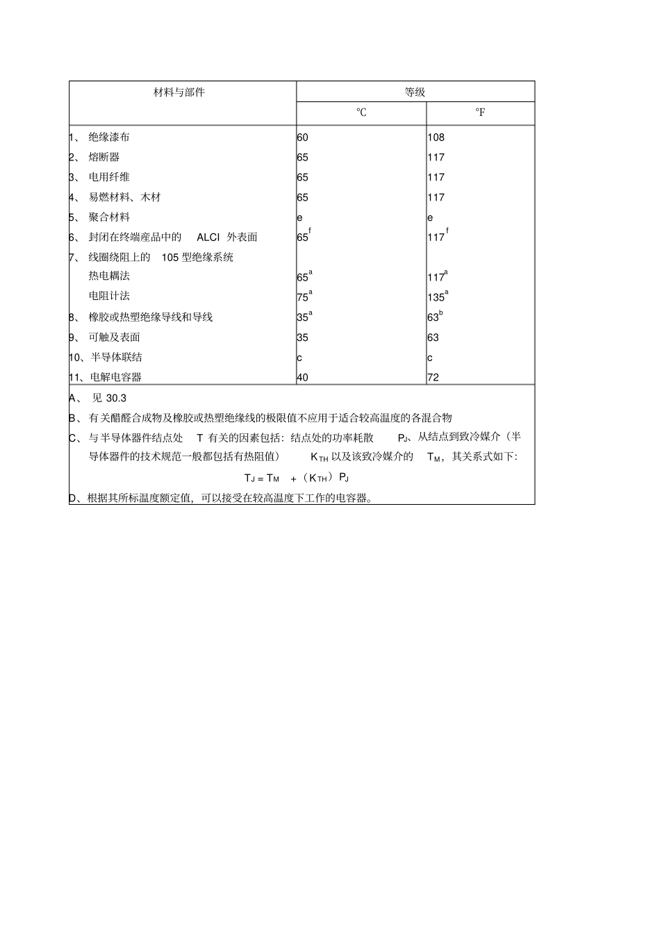 温升测试作业规范_第3页