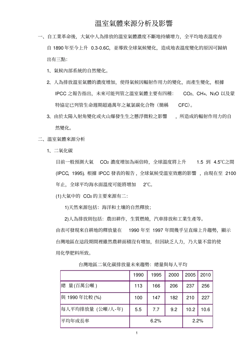 温室气体来源分析及影响_第1页