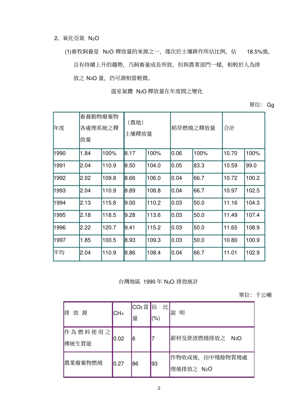 温室气体来源分析及影响_第2页