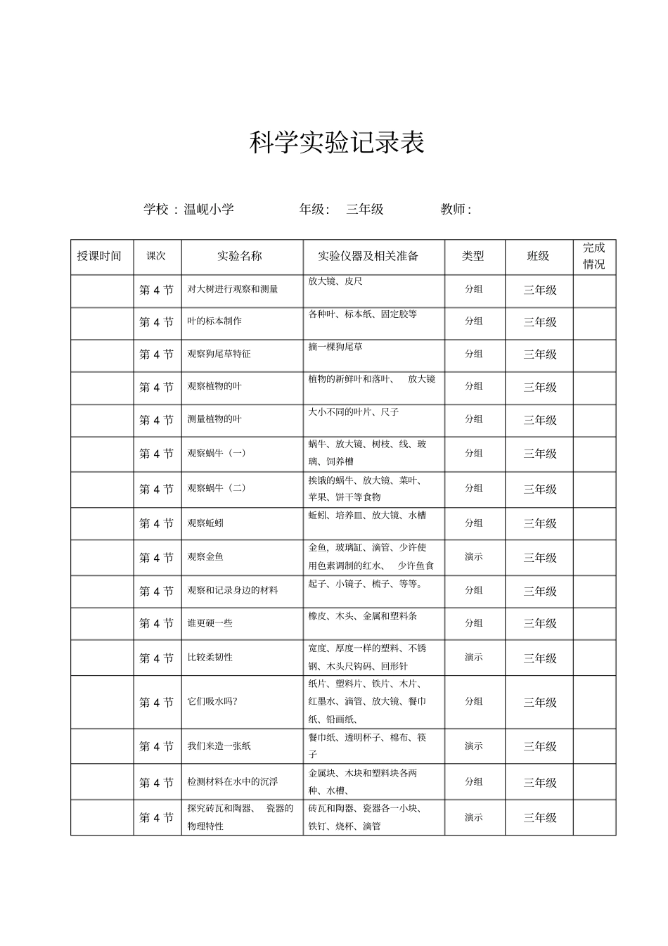 温岘小学试验室开放记录汇总_第1页