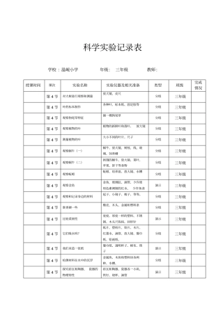 温岘小学试验室开放记录汇总